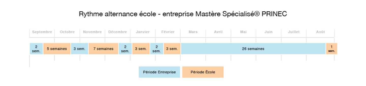 planning-alternance-26-27-prinec