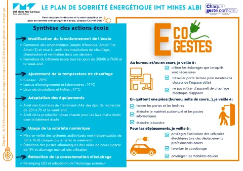plan de sobriété énergétique