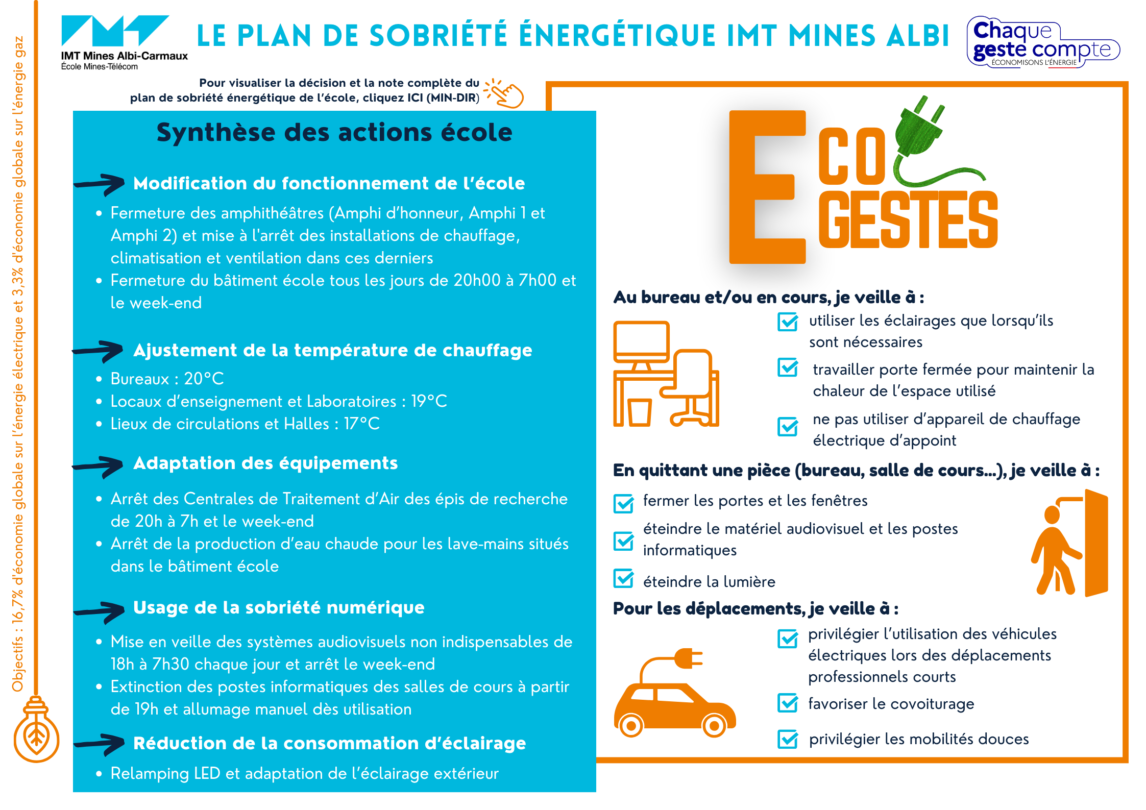 plan_de_sobriete_energetique_imt_mines_albi_2022.png